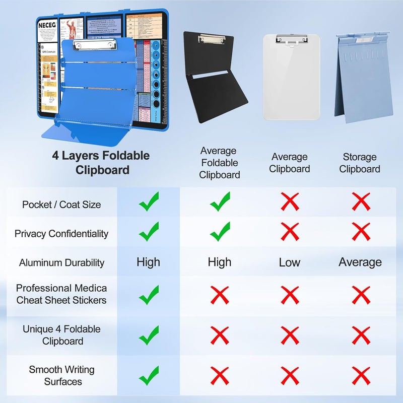 NECEG Nursing Clipboard Foldable-4 Layers Aluminum Nurse Foldable Clipboard Nursing Medical Edition Cheat Sheets, Pocket Size Pen Clip for Nurses Students School and Doctors- Blue - Image 5